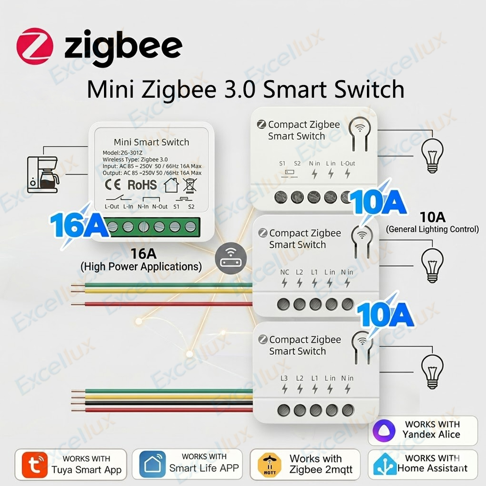 Zigbee 3.0 Mini Smart Switch D - Smart Home Automation Diy 评论和价格