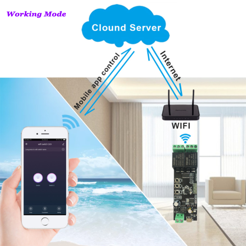 2CH Tuya Wifi Smart Control Bo - Smart Home Automation Diy 评论和价格