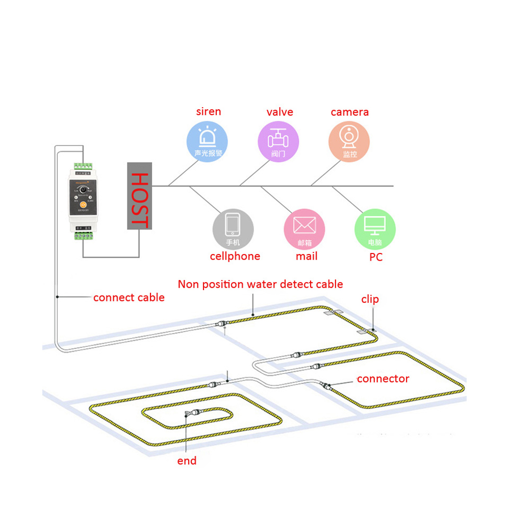 1Set Wire Water Leakage Detect - Water Leak Detector Wired 评论和价格