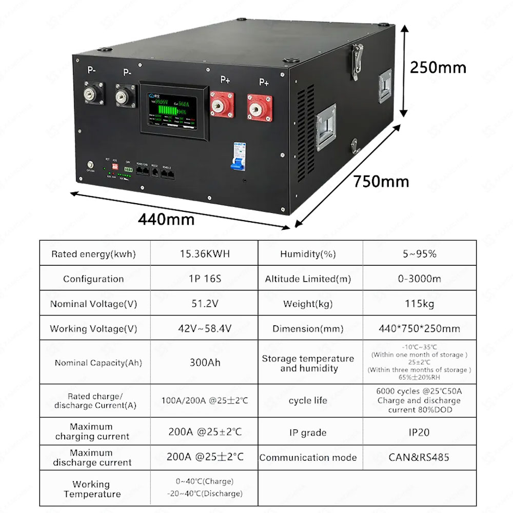 DIY 48V LiFePO4 Battery Pack K - Home Automation Diy Kit 评论和价格