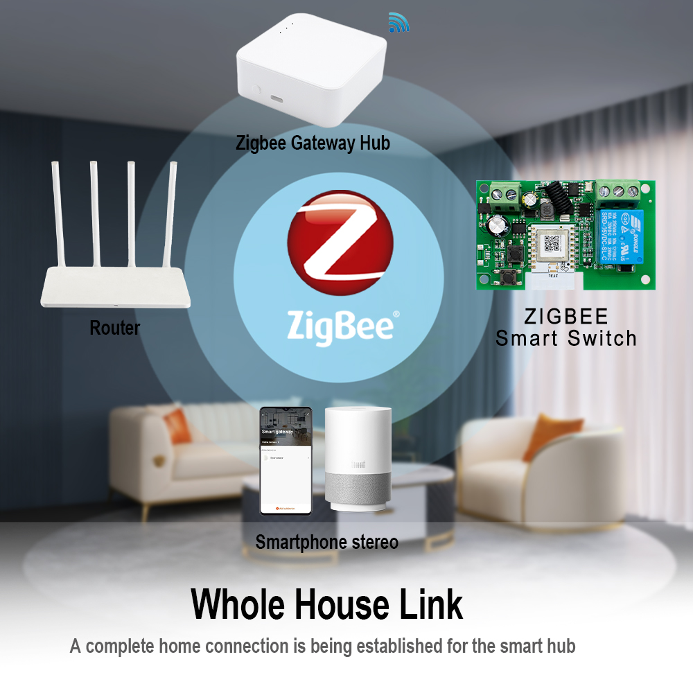 Zigbee Automation Module 1CH S - Home Automation Technology 评论和价格
