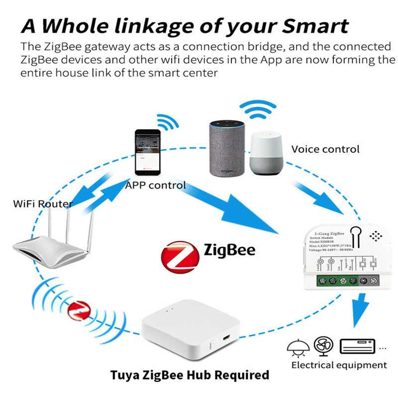 Tuya Zigbee3.0 Smart Switch 1/ - Home Automation Technology 评论和价格
