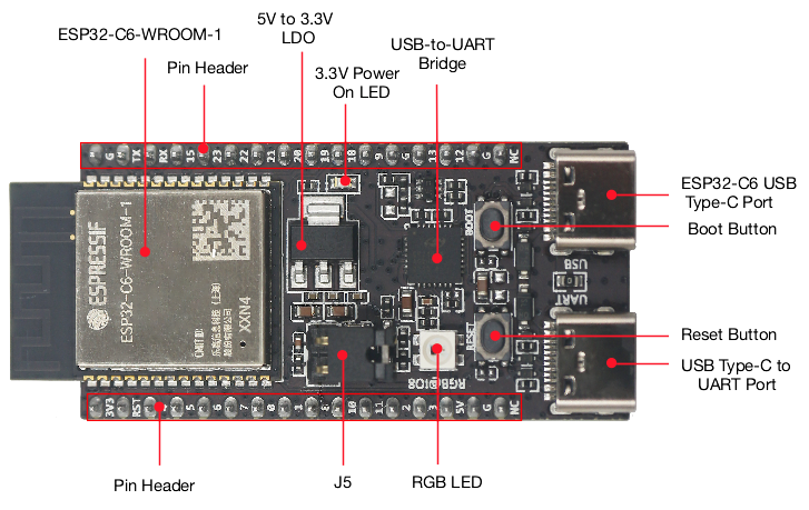 ESP32 C6 DevKitC 1 N8 IoT Boar - Diy Home Automation System 评论和价格